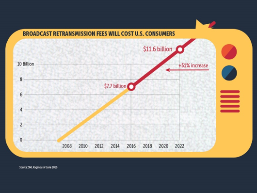 Broadcast Re-transmission Fees Will Cost U.S. Customers