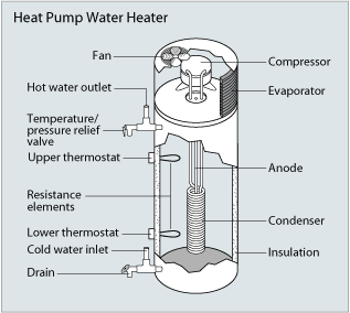 Heat Pump Water Heater